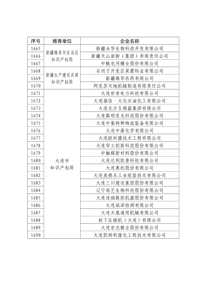 剛剛！國知局公布2019年度國家知識產(chǎn)權(quán)優(yōu)勢示范企業(yè)評審和復(fù)驗結(jié)果