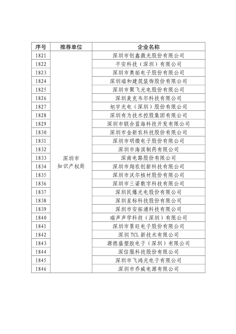 剛剛！國知局公布2019年度國家知識產(chǎn)權(quán)優(yōu)勢示范企業(yè)評審和復(fù)驗結(jié)果