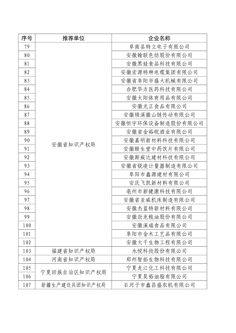 剛剛！國知局公布2019年度國家知識產(chǎn)權(quán)優(yōu)勢示范企業(yè)評審和復(fù)驗結(jié)果