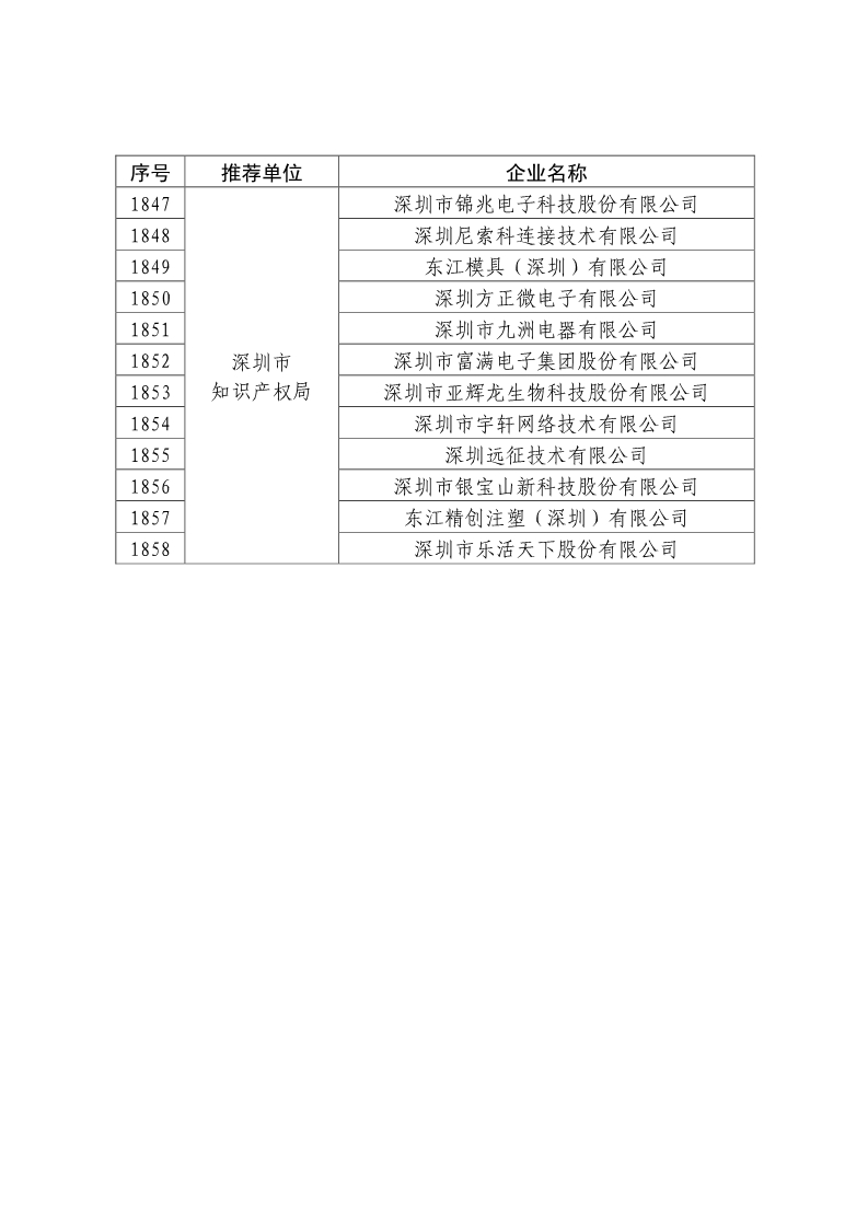 剛剛！國知局公布2019年度國家知識產(chǎn)權(quán)優(yōu)勢示范企業(yè)評審和復(fù)驗結(jié)果