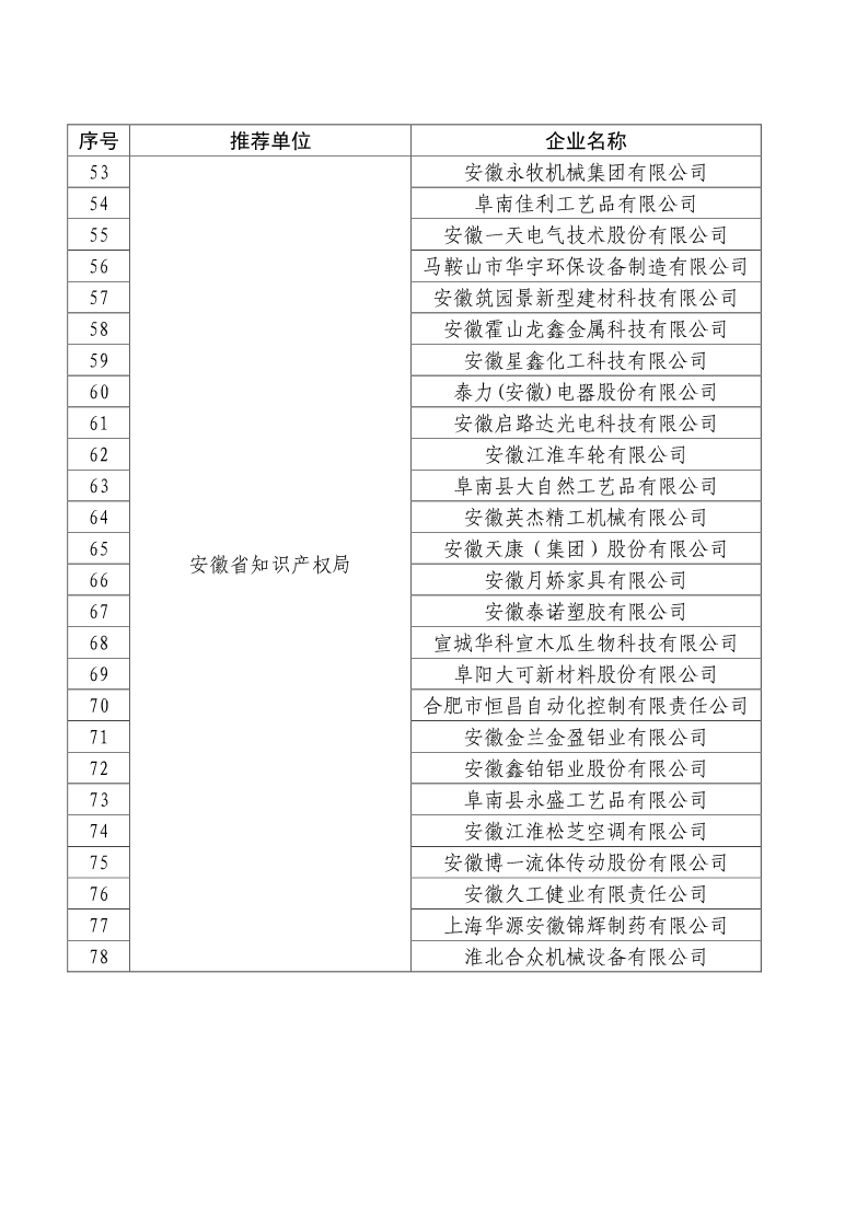 剛剛！國知局公布2019年度國家知識產(chǎn)權(quán)優(yōu)勢示范企業(yè)評審和復(fù)驗結(jié)果