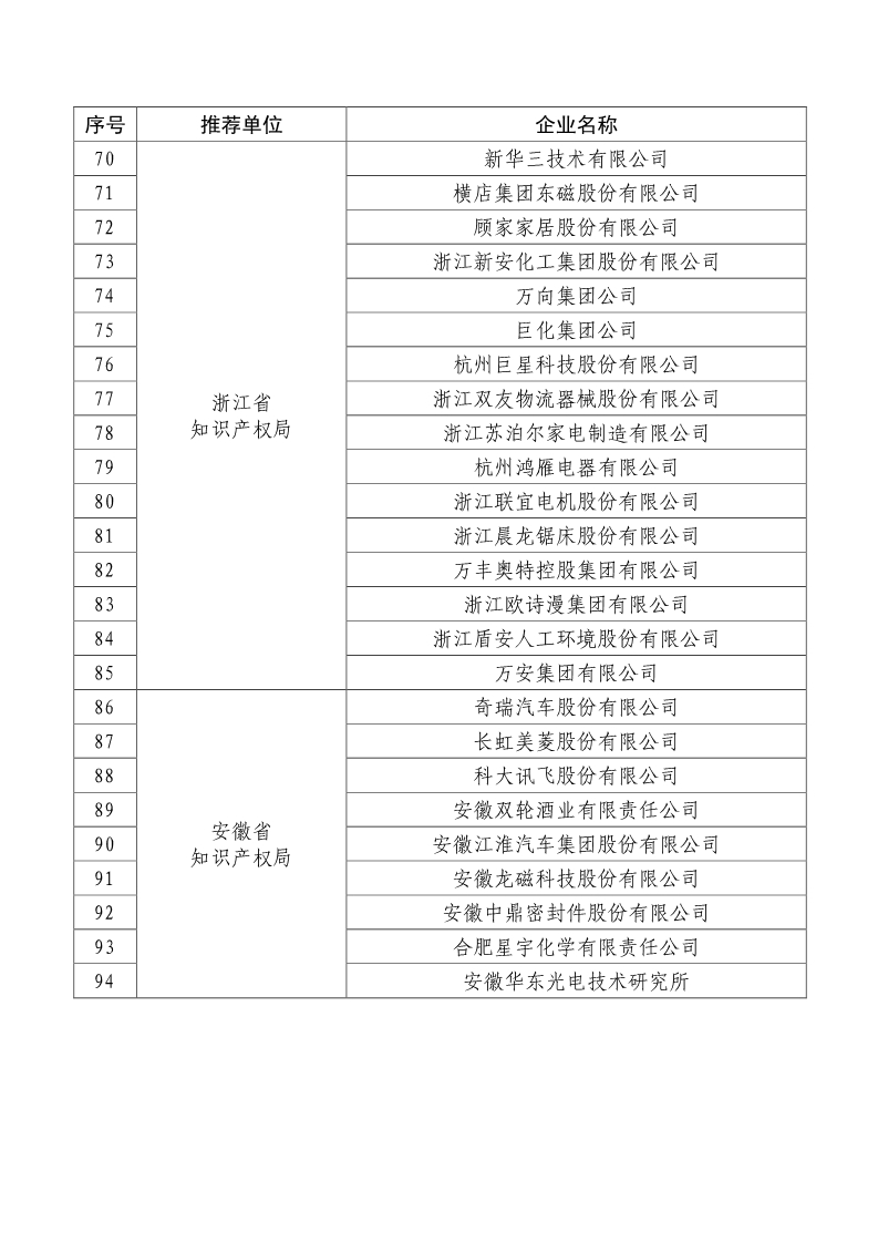 剛剛！國知局公布2019年度國家知識產(chǎn)權(quán)優(yōu)勢示范企業(yè)評審和復(fù)驗結(jié)果