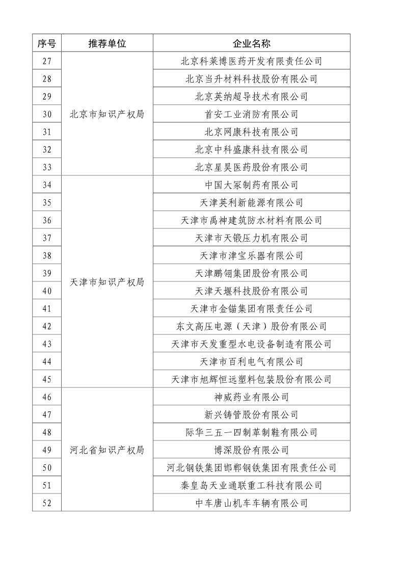 剛剛！國知局公布2019年度國家知識產(chǎn)權(quán)優(yōu)勢示范企業(yè)評審和復(fù)驗結(jié)果