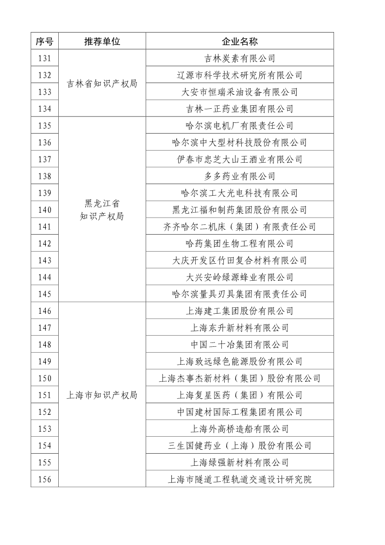 剛剛！國知局公布2019年度國家知識產(chǎn)權(quán)優(yōu)勢示范企業(yè)評審和復(fù)驗結(jié)果