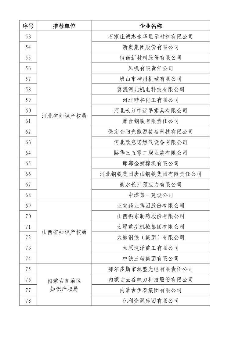 剛剛！國知局公布2019年度國家知識產(chǎn)權(quán)優(yōu)勢示范企業(yè)評審和復(fù)驗結(jié)果