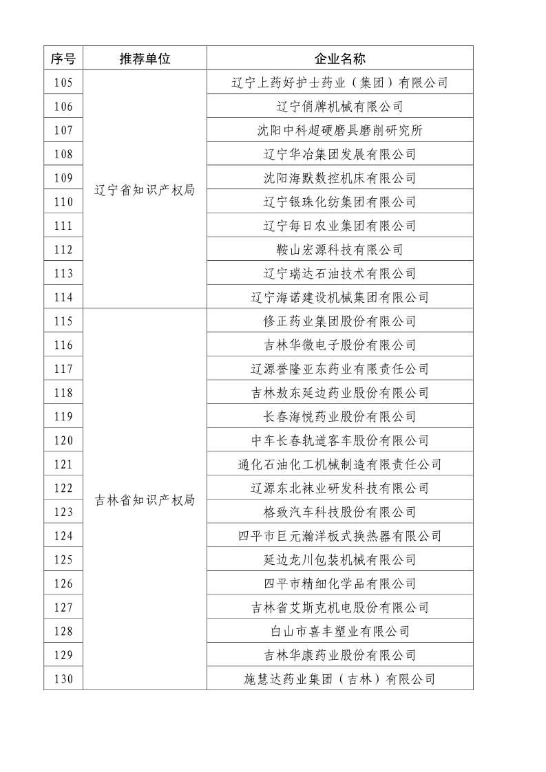 剛剛！國知局公布2019年度國家知識產(chǎn)權(quán)優(yōu)勢示范企業(yè)評審和復(fù)驗結(jié)果