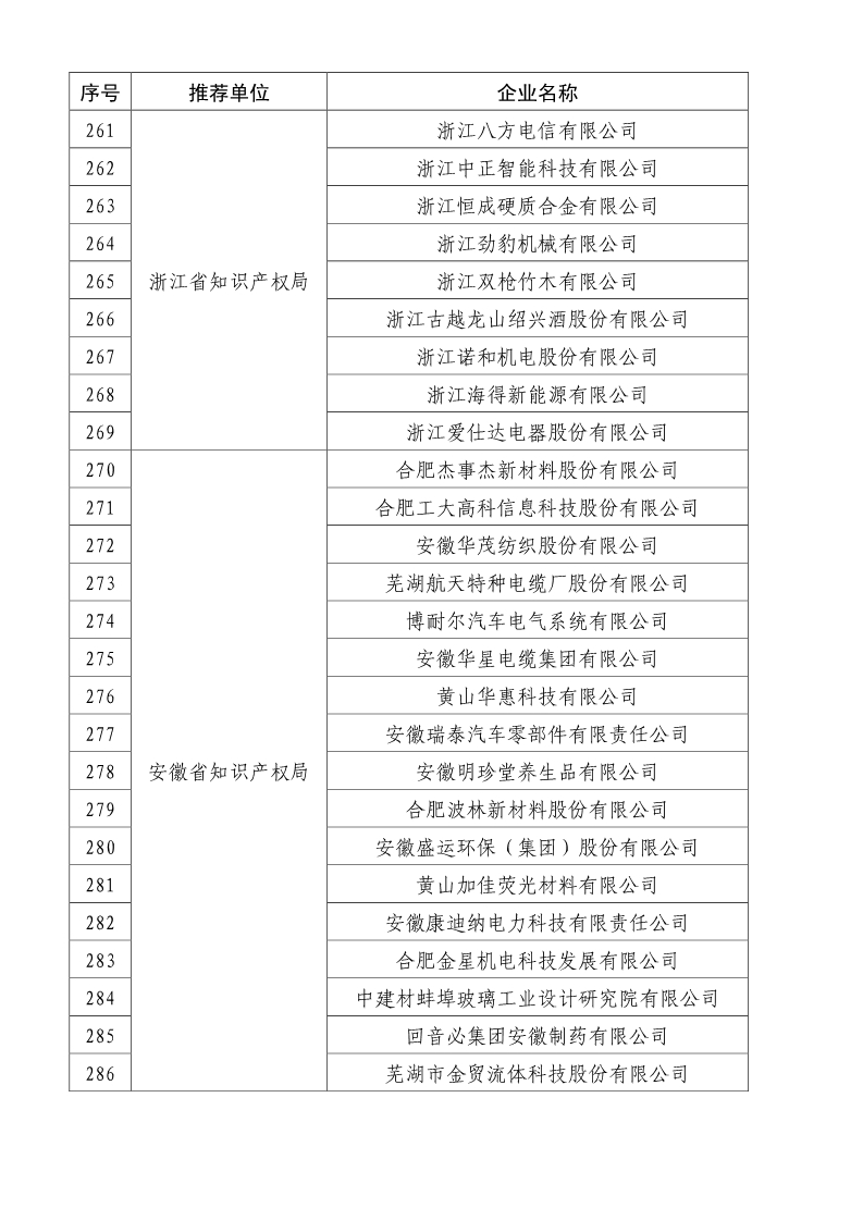 剛剛！國知局公布2019年度國家知識產(chǎn)權(quán)優(yōu)勢示范企業(yè)評審和復(fù)驗結(jié)果