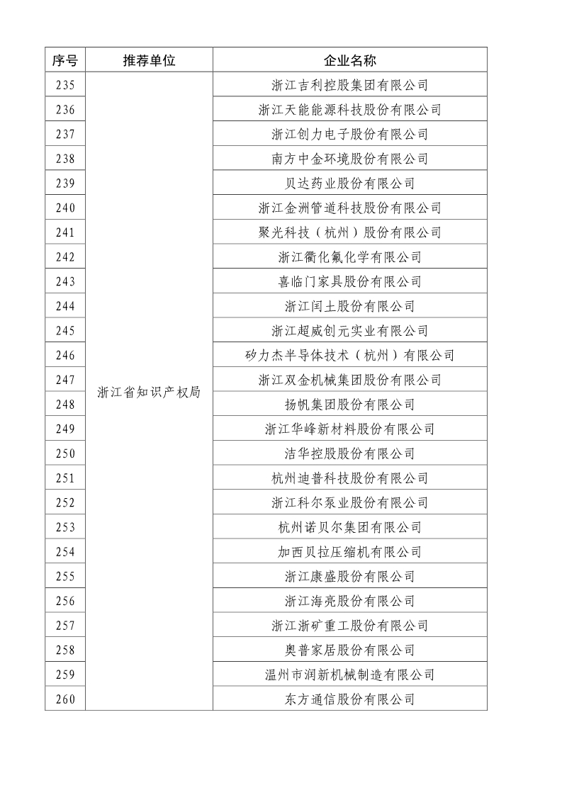 剛剛！國知局公布2019年度國家知識產(chǎn)權(quán)優(yōu)勢示范企業(yè)評審和復(fù)驗結(jié)果