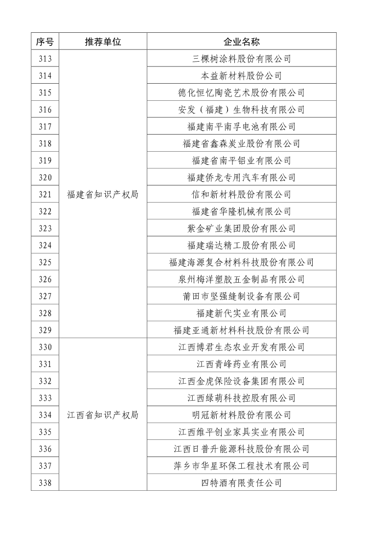 剛剛！國知局公布2019年度國家知識產(chǎn)權(quán)優(yōu)勢示范企業(yè)評審和復(fù)驗結(jié)果