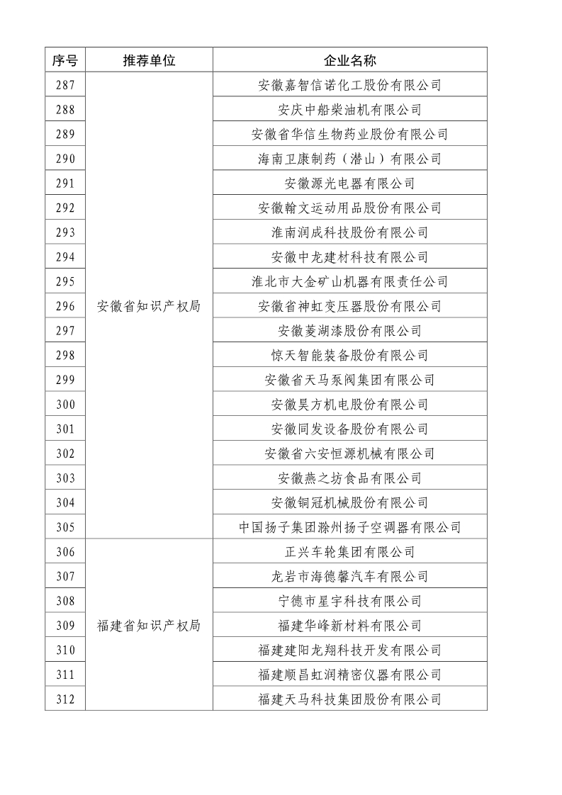 剛剛！國知局公布2019年度國家知識產(chǎn)權(quán)優(yōu)勢示范企業(yè)評審和復(fù)驗結(jié)果