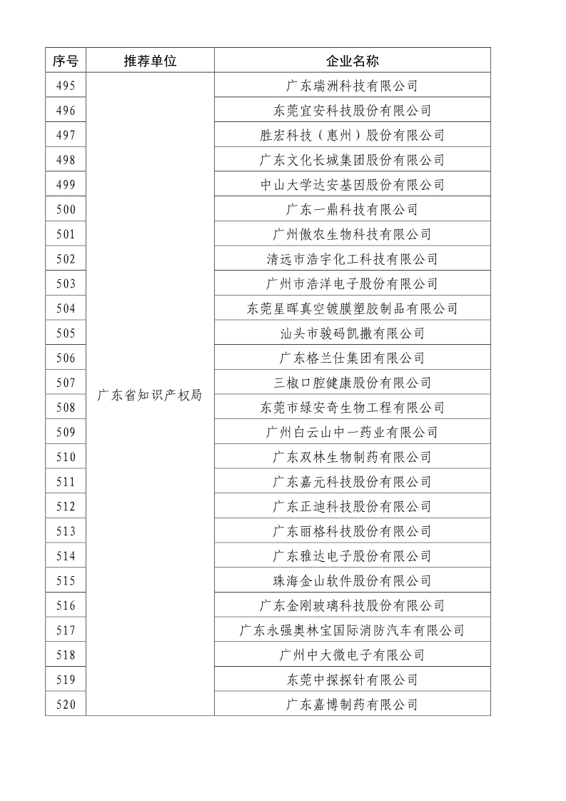 剛剛！國知局公布2019年度國家知識產(chǎn)權(quán)優(yōu)勢示范企業(yè)評審和復(fù)驗結(jié)果