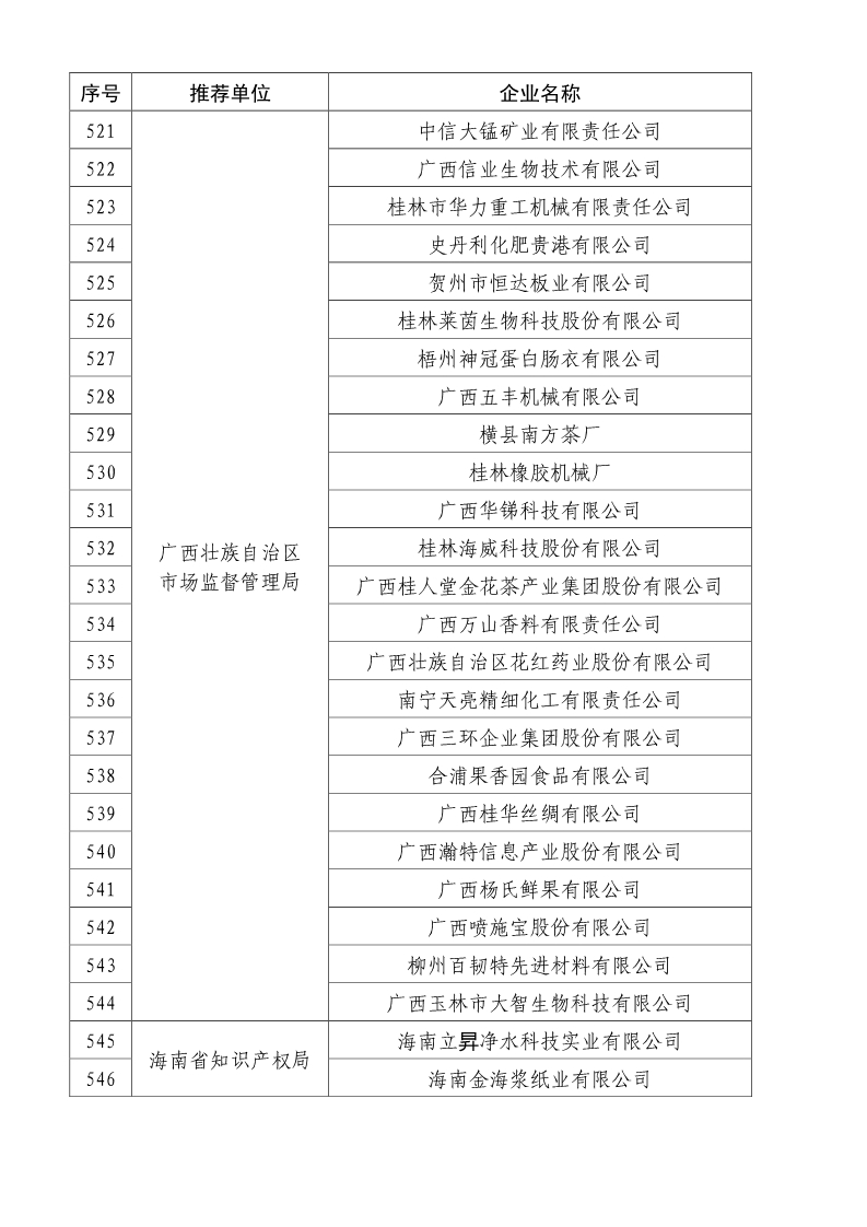 剛剛！國知局公布2019年度國家知識產(chǎn)權(quán)優(yōu)勢示范企業(yè)評審和復(fù)驗結(jié)果