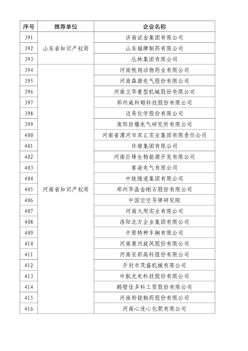 剛剛！國知局公布2019年度國家知識產(chǎn)權(quán)優(yōu)勢示范企業(yè)評審和復(fù)驗結(jié)果