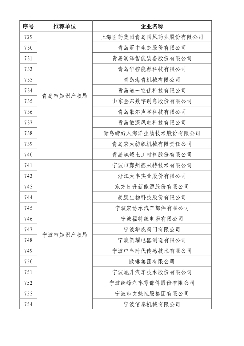 剛剛！國知局公布2019年度國家知識產(chǎn)權(quán)優(yōu)勢示范企業(yè)評審和復(fù)驗結(jié)果