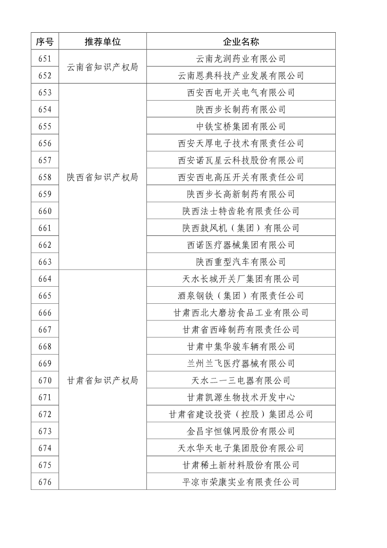 剛剛！國知局公布2019年度國家知識產(chǎn)權(quán)優(yōu)勢示范企業(yè)評審和復(fù)驗結(jié)果