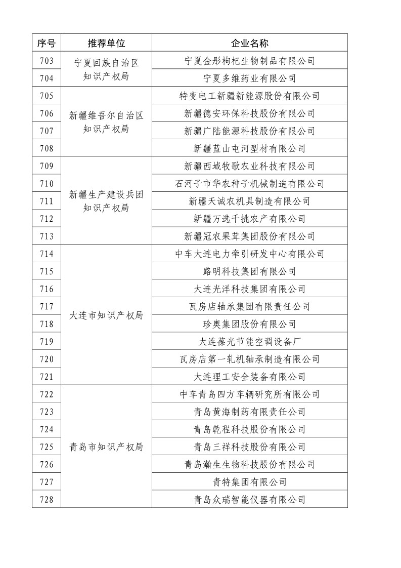 剛剛！國知局公布2019年度國家知識產(chǎn)權(quán)優(yōu)勢示范企業(yè)評審和復(fù)驗結(jié)果