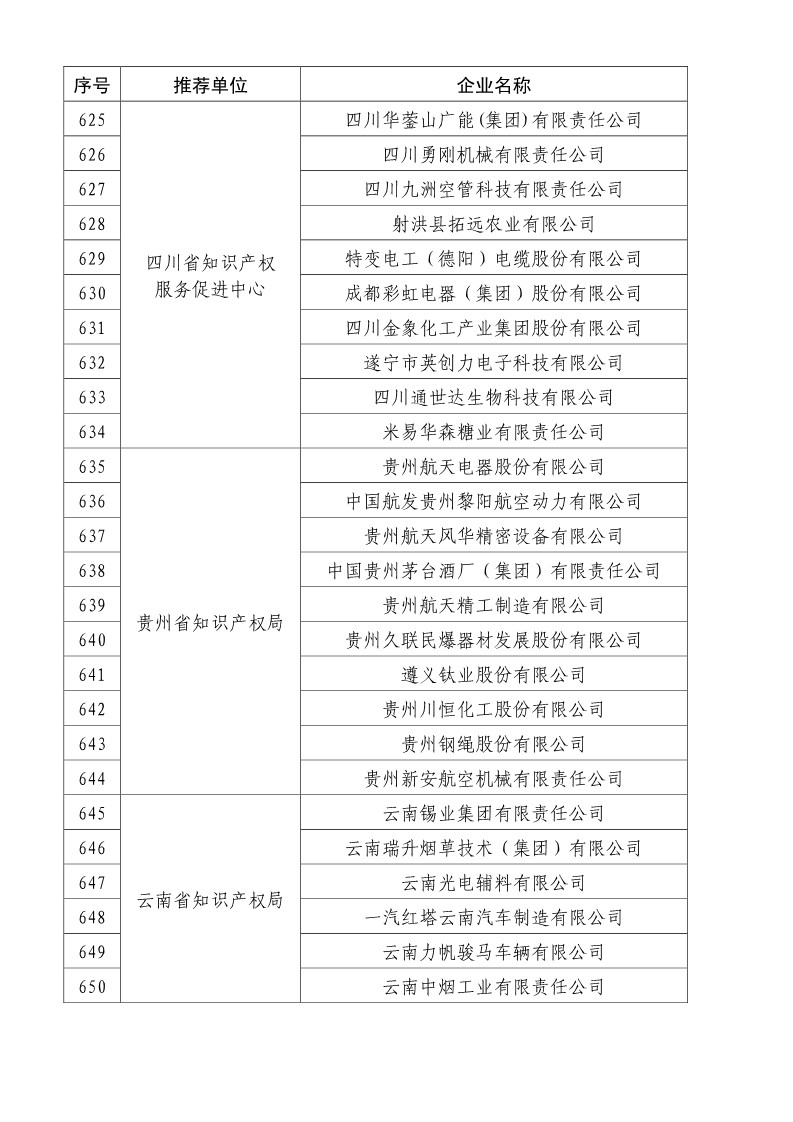 剛剛！國知局公布2019年度國家知識產(chǎn)權(quán)優(yōu)勢示范企業(yè)評審和復(fù)驗結(jié)果