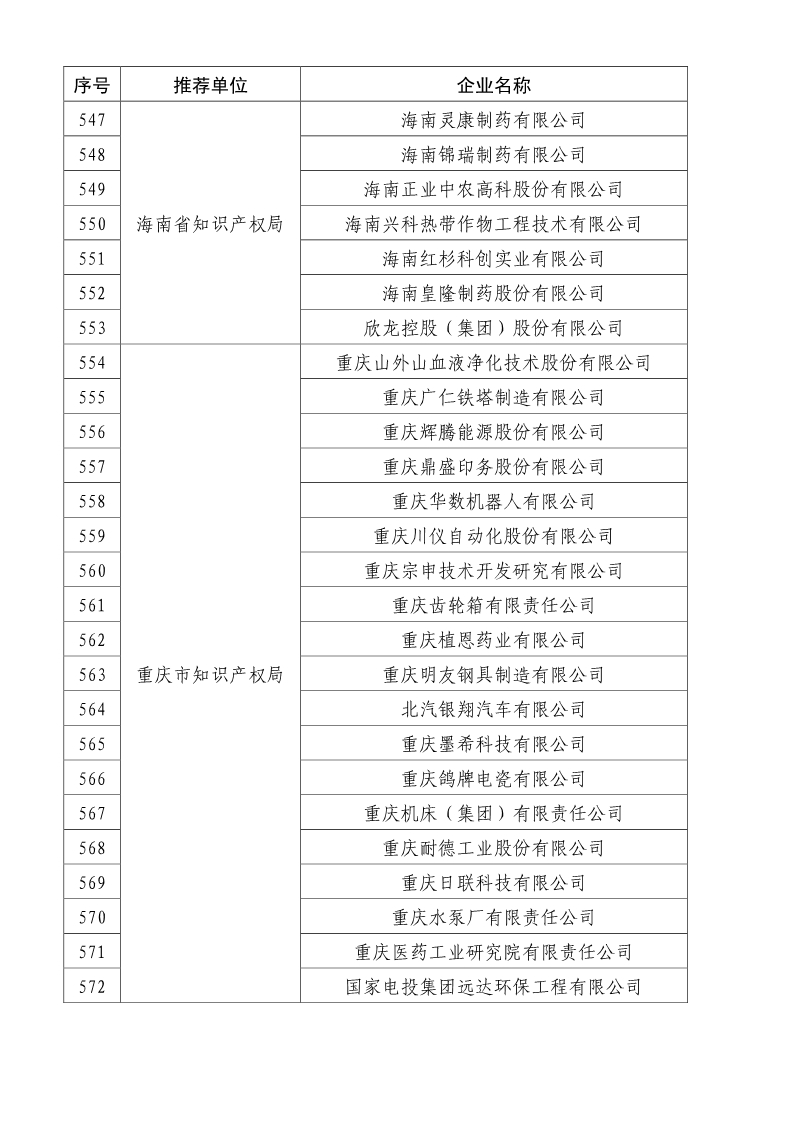 剛剛！國知局公布2019年度國家知識產(chǎn)權(quán)優(yōu)勢示范企業(yè)評審和復(fù)驗結(jié)果