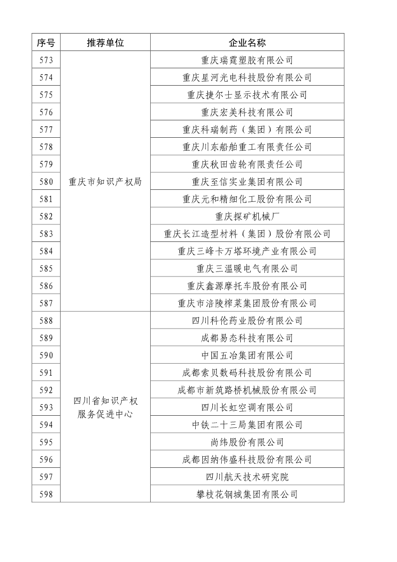 剛剛！國知局公布2019年度國家知識產(chǎn)權(quán)優(yōu)勢示范企業(yè)評審和復(fù)驗結(jié)果