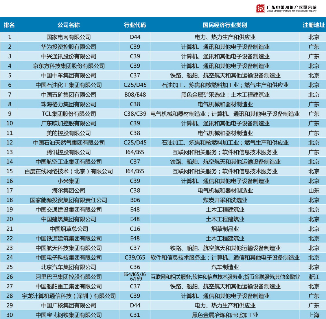 重磅來襲！《2019中策-中國企業(yè)專利創(chuàng)新百強榜》知交會盛大發(fā)布