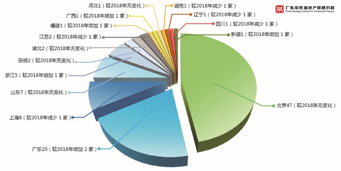 重磅來襲！《2019中策-中國企業(yè)專利創(chuàng)新百強榜》知交會盛大發(fā)布