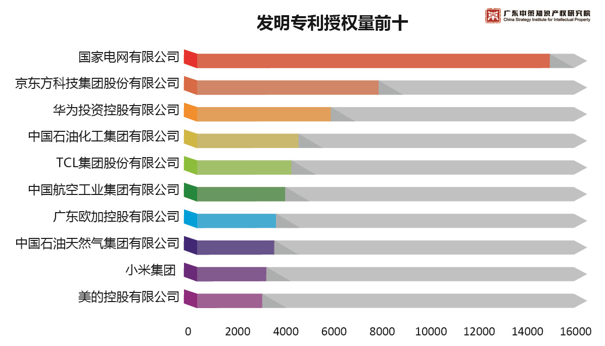 重磅來襲！《2019中策-中國企業(yè)專利創(chuàng)新百強榜》知交會盛大發(fā)布