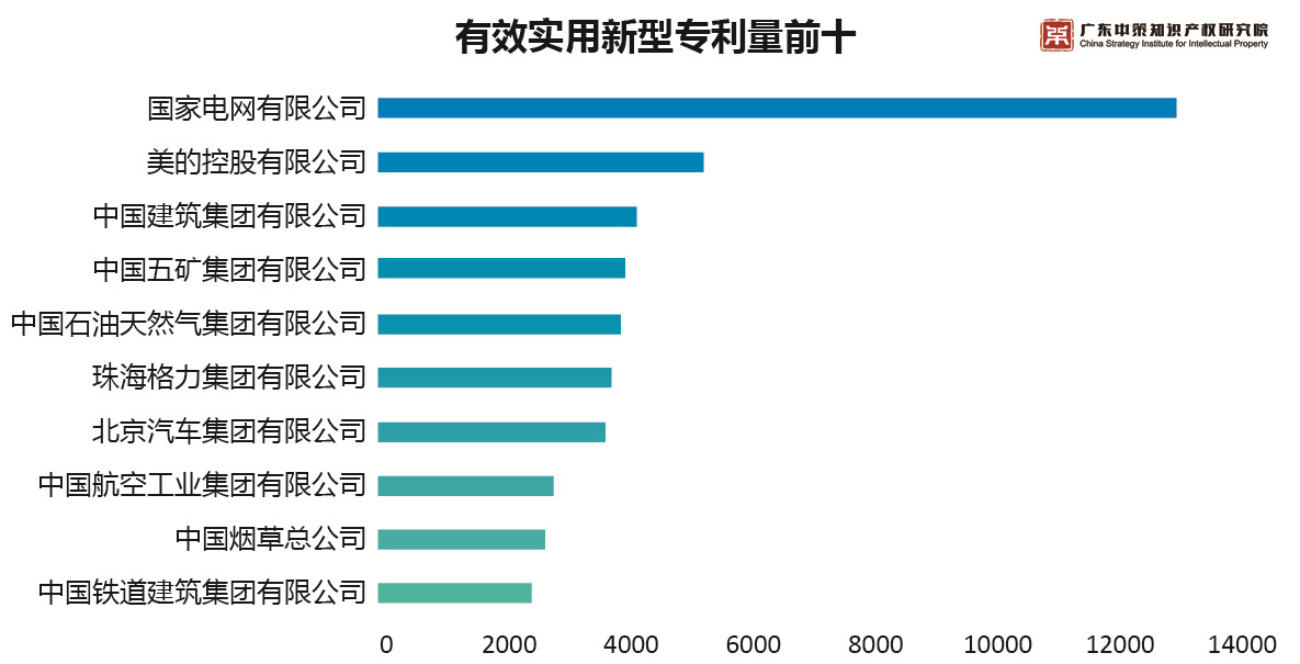 重磅來襲！《2019中策-中國企業(yè)專利創(chuàng)新百強榜》知交會盛大發(fā)布