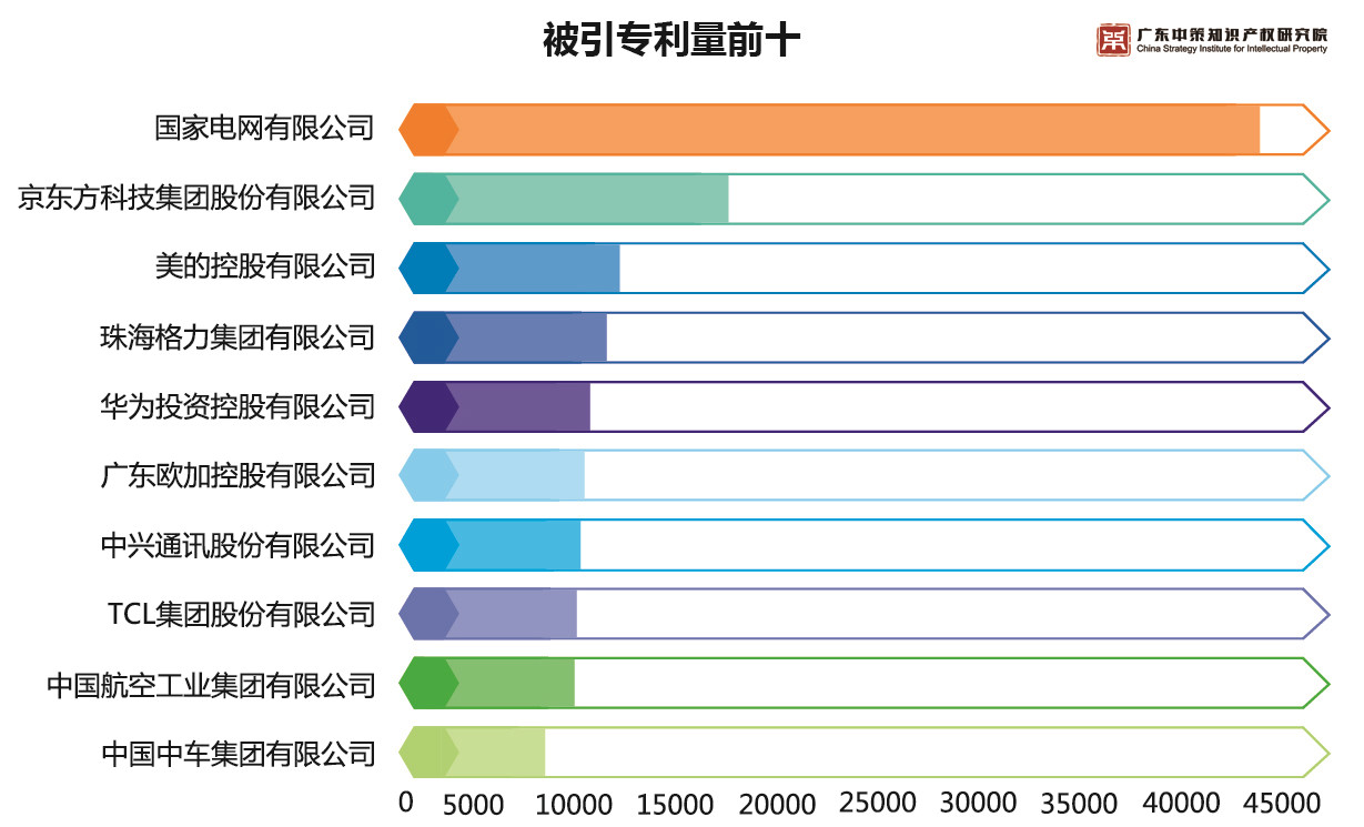 重磅來襲！《2019中策-中國企業(yè)專利創(chuàng)新百強榜》知交會盛大發(fā)布