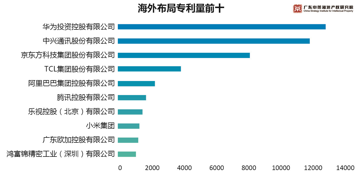 重磅來襲！《2019中策-中國企業(yè)專利創(chuàng)新百強榜》知交會盛大發(fā)布