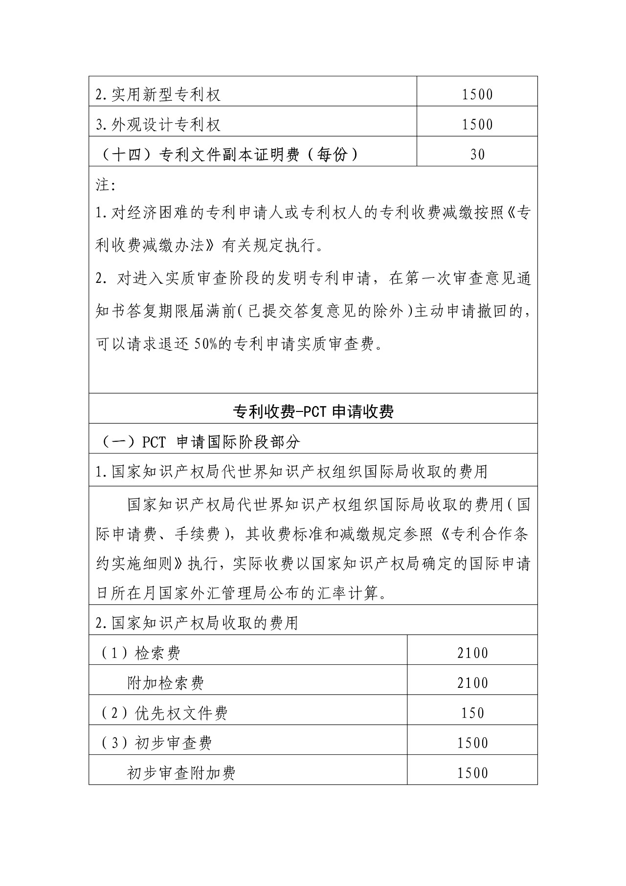 最新！國知局官方專利收費標準