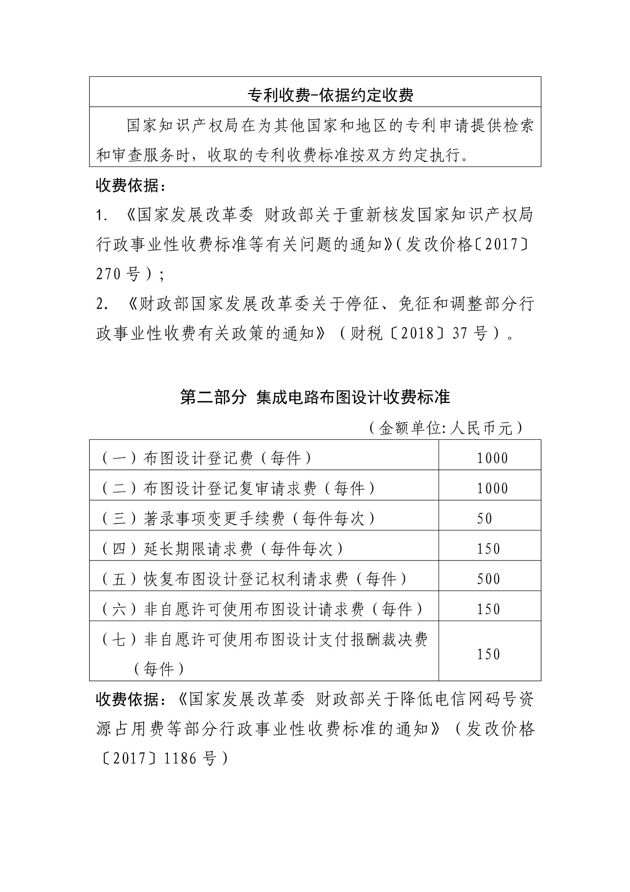 最新！國知局官方專利收費標準