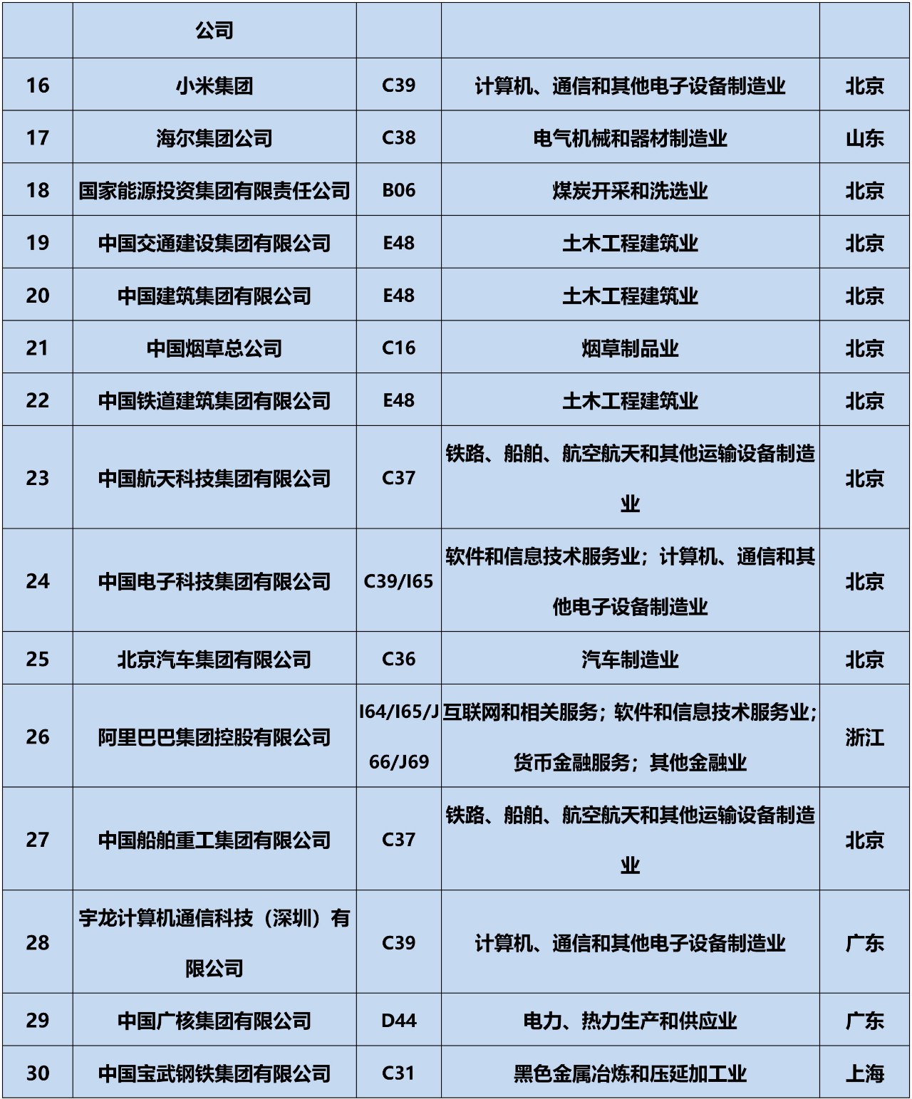 全網(wǎng)首發(fā)！2019中策-中國(guó)企業(yè)專利創(chuàng)新百?gòu)?qiáng)榜正式公布