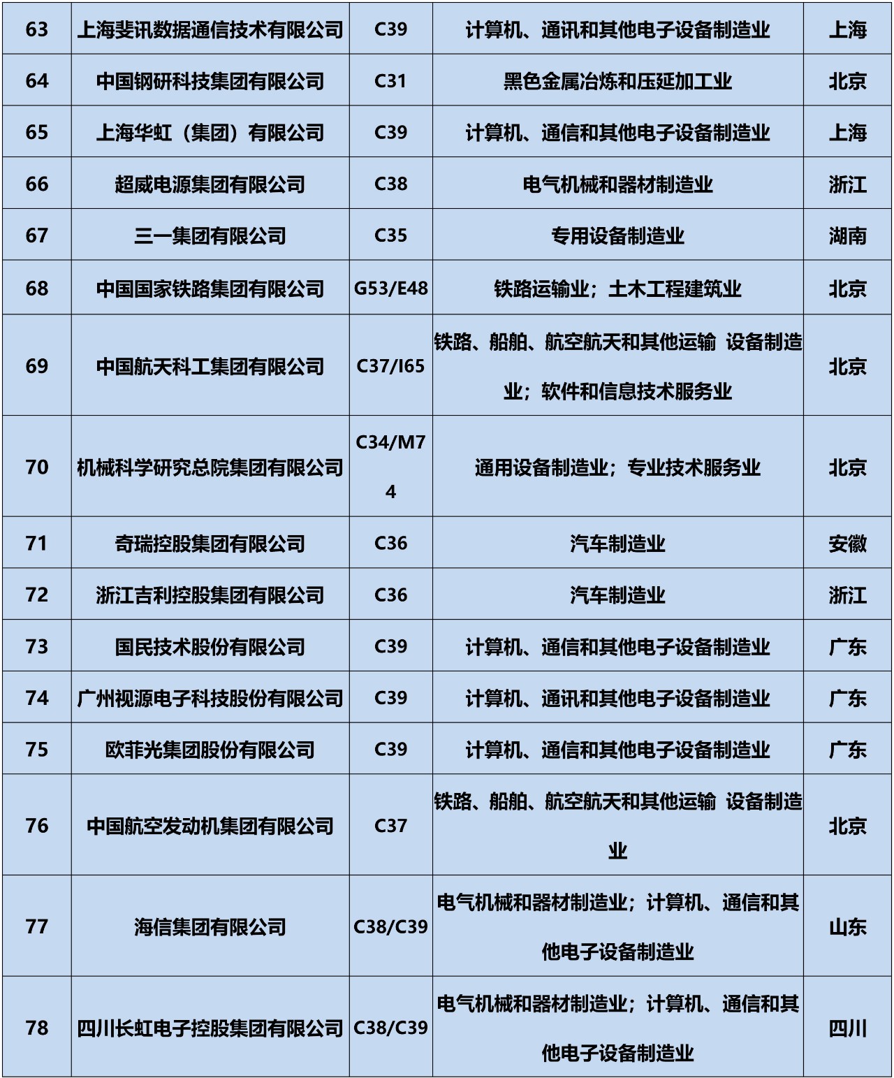 全網(wǎng)首發(fā)！2019中策-中國(guó)企業(yè)專利創(chuàng)新百?gòu)?qiáng)榜正式公布