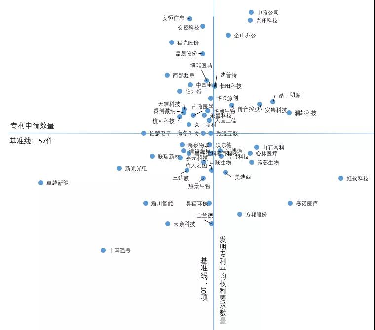 跟蹤56家科創(chuàng)板企業(yè)，從專利技術(shù)角度曬一曬他們的技術(shù)家底！