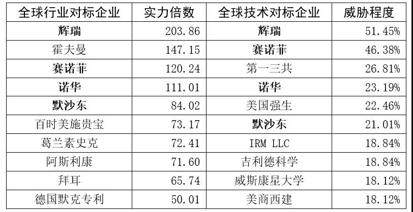 跟蹤56家科創(chuàng)板企業(yè)，從專利技術(shù)角度曬一曬他們的技術(shù)家底！