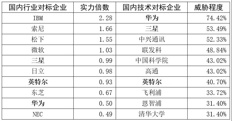 跟蹤56家科創(chuàng)板企業(yè)，從專利技術(shù)角度曬一曬他們的技術(shù)家底！