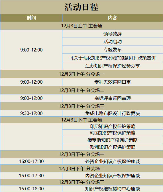 ?國知局首場《關(guān)于強化知識產(chǎn)權(quán)保護的意見》宣講，來了！