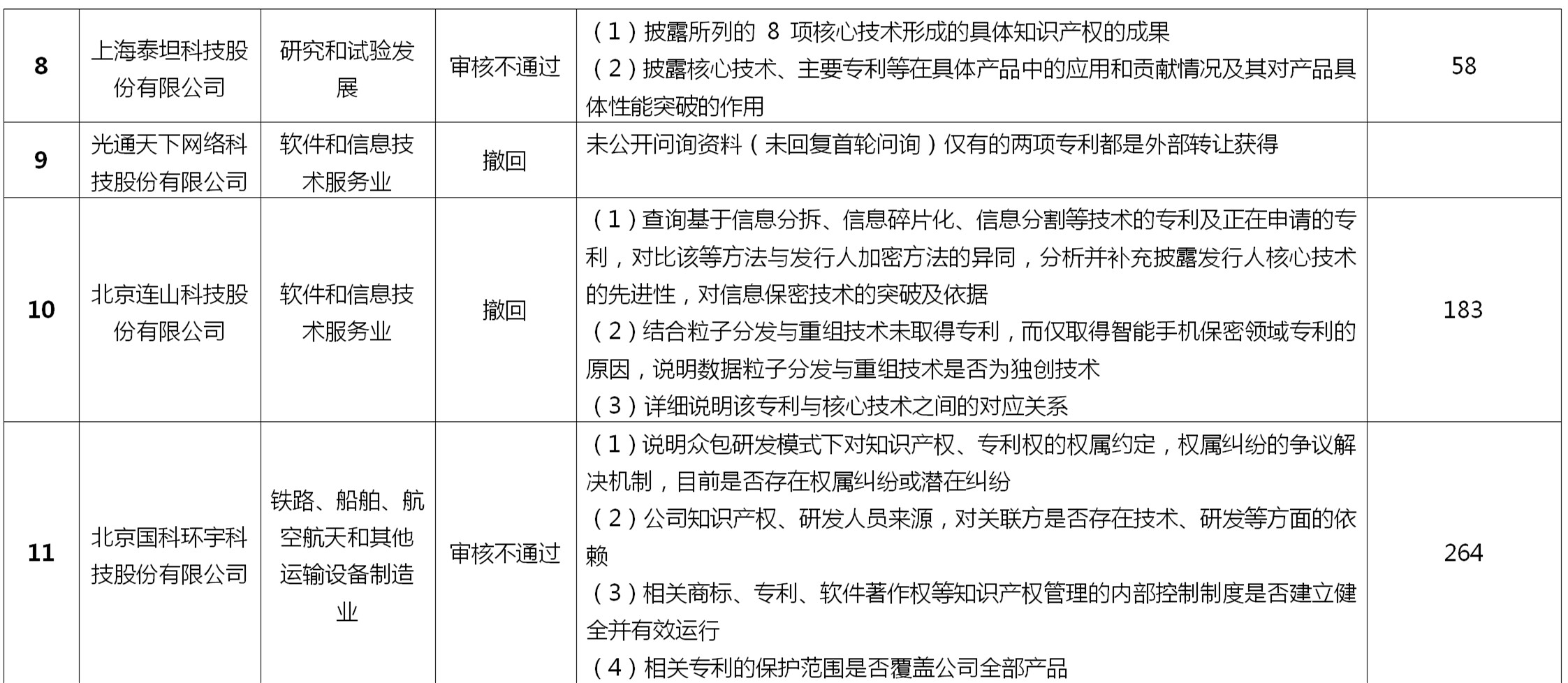 如何做好科創(chuàng)板上市公司的知識(shí)產(chǎn)權(quán)工作？