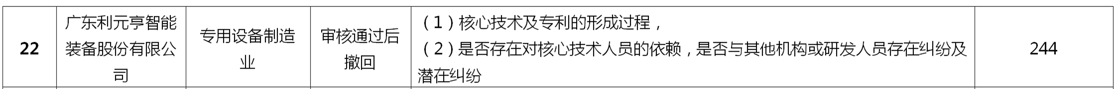 如何做好科創(chuàng)板上市公司的知識(shí)產(chǎn)權(quán)工作？