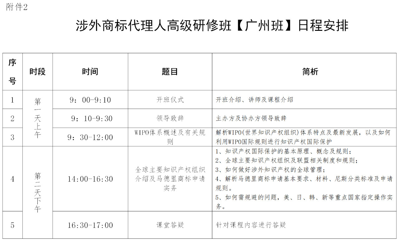 報(bào)名！「涉外商標(biāo)代理人高級(jí)研修班 」廣州站來啦！