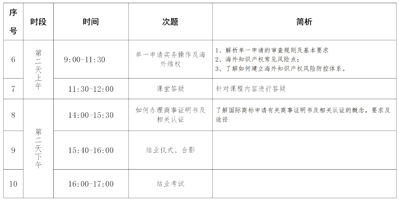 報(bào)名！「涉外商標(biāo)代理人高級(jí)研修班 」廣州站來(lái)啦！