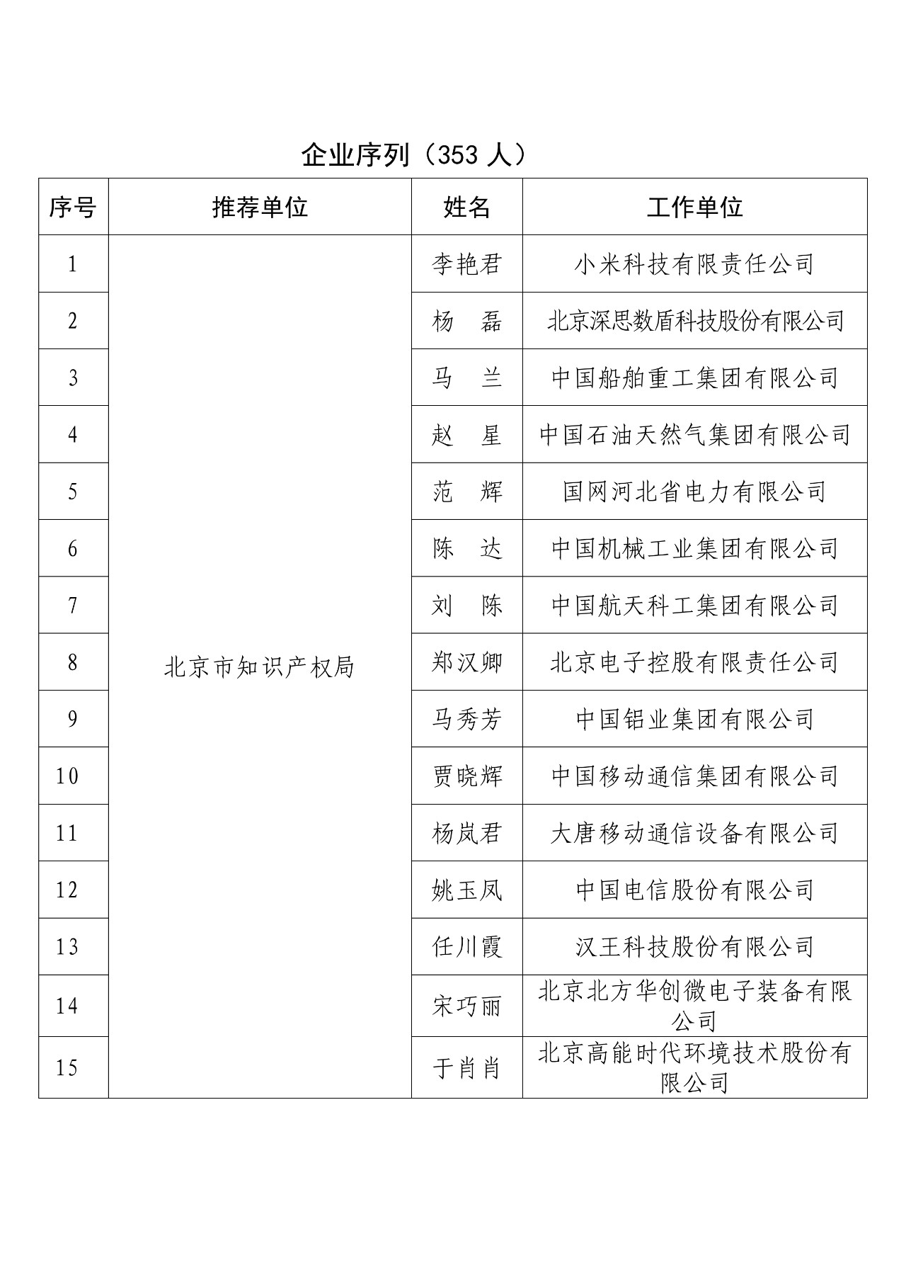 剛剛！國知局發(fā)布2018年度企業(yè)知識產(chǎn)權(quán)工作先進集體和先進個人評選結(jié)果