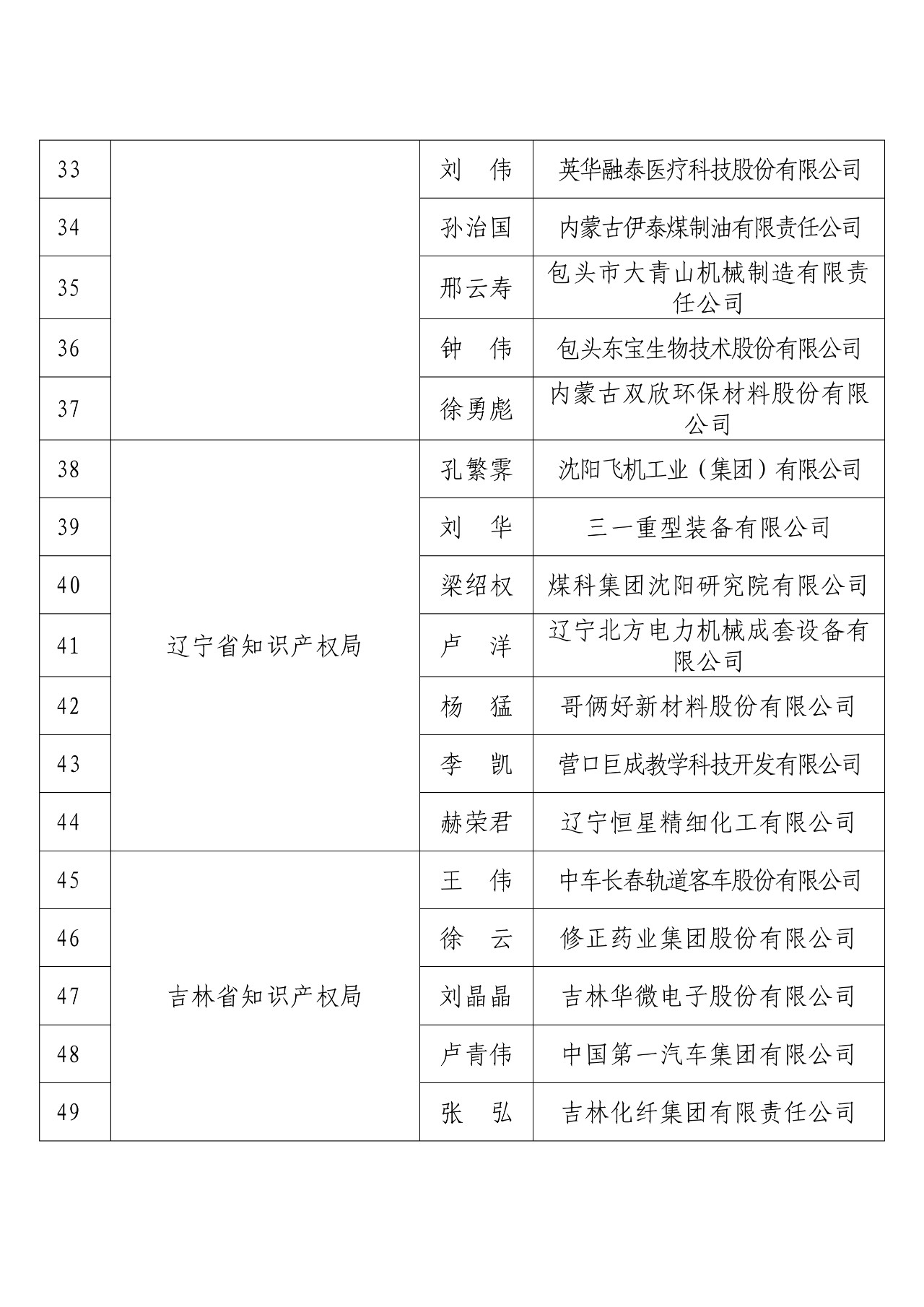 剛剛！國知局發(fā)布2018年度企業(yè)知識產(chǎn)權(quán)工作先進集體和先進個人評選結(jié)果