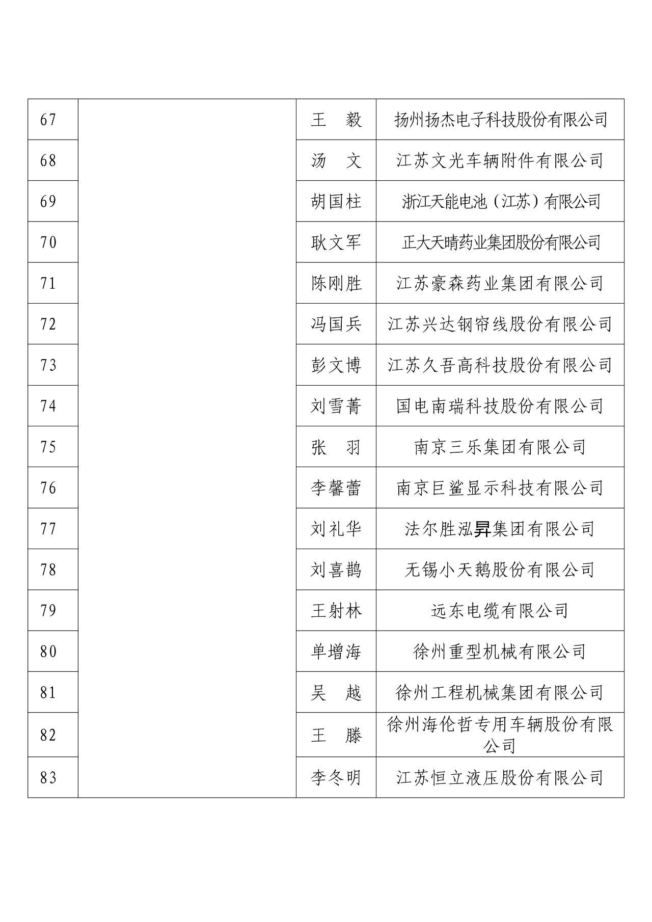 剛剛！國知局發(fā)布2018年度企業(yè)知識產(chǎn)權(quán)工作先進集體和先進個人評選結(jié)果