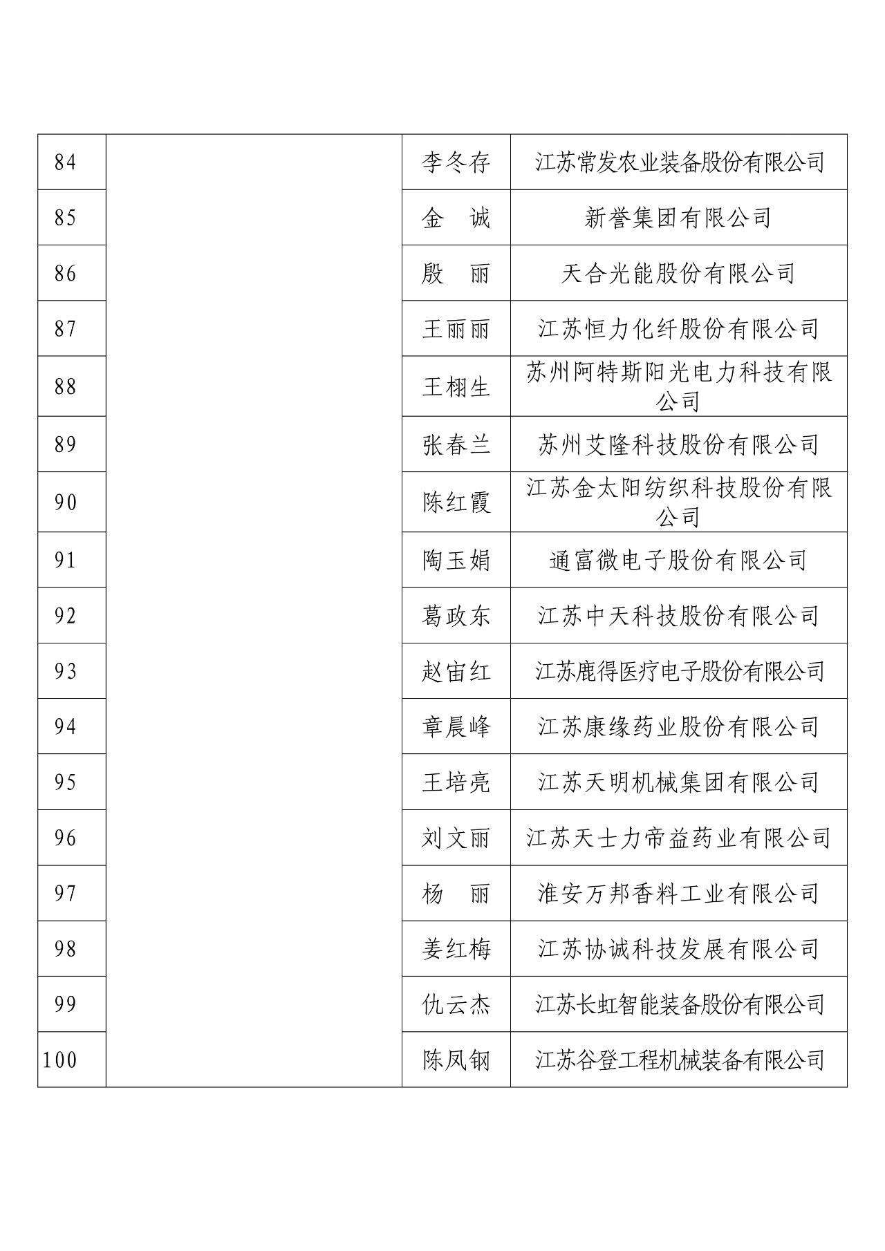 剛剛！國知局發(fā)布2018年度企業(yè)知識產(chǎn)權(quán)工作先進集體和先進個人評選結(jié)果