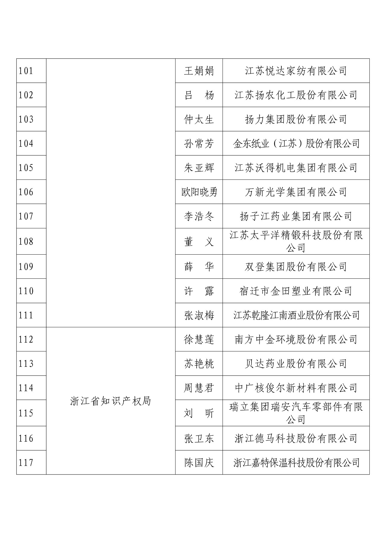 剛剛！國知局發(fā)布2018年度企業(yè)知識產(chǎn)權(quán)工作先進集體和先進個人評選結(jié)果