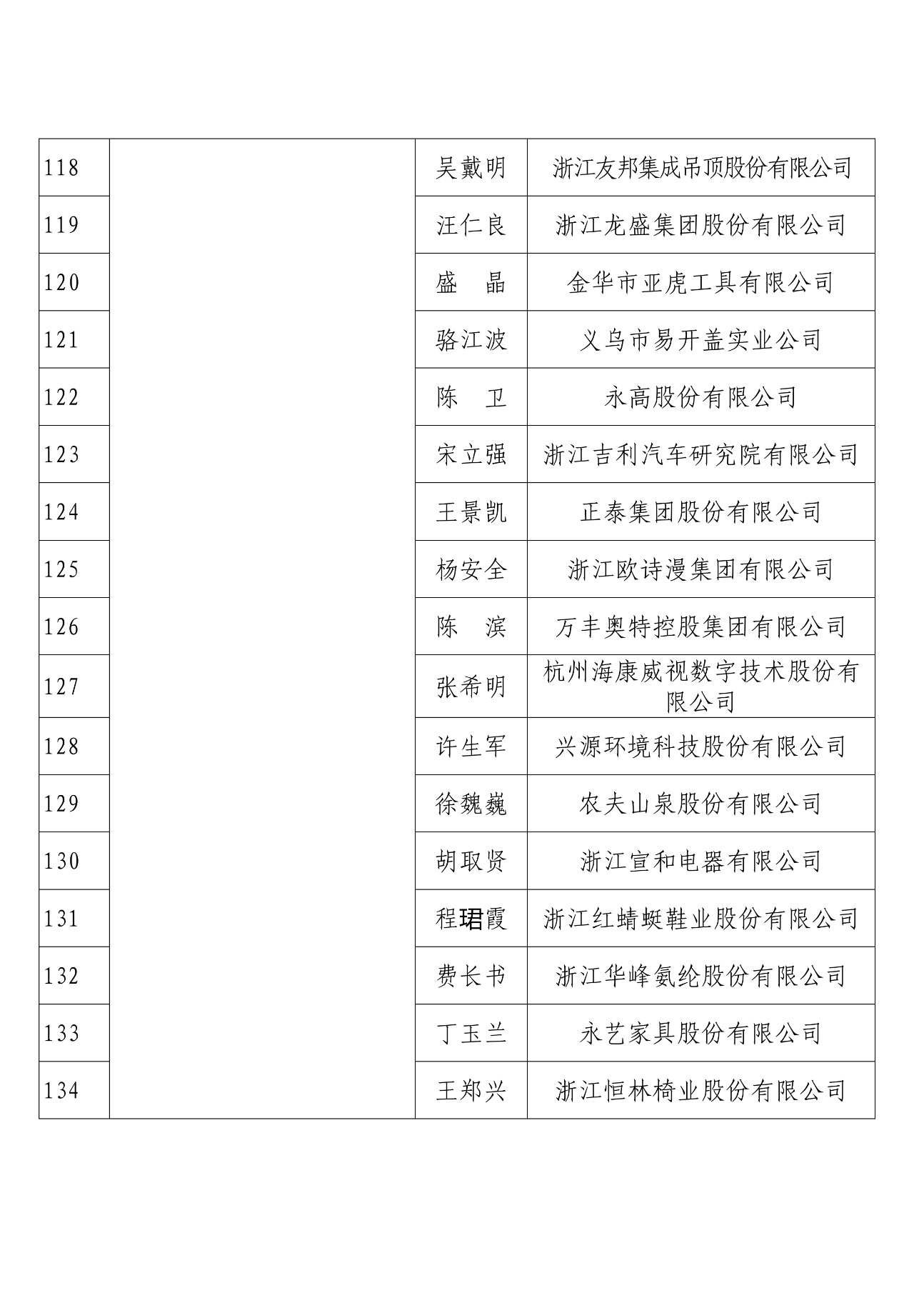 剛剛！國(guó)知局發(fā)布2018年度企業(yè)知識(shí)產(chǎn)權(quán)工作先進(jìn)集體和先進(jìn)個(gè)人評(píng)選結(jié)果