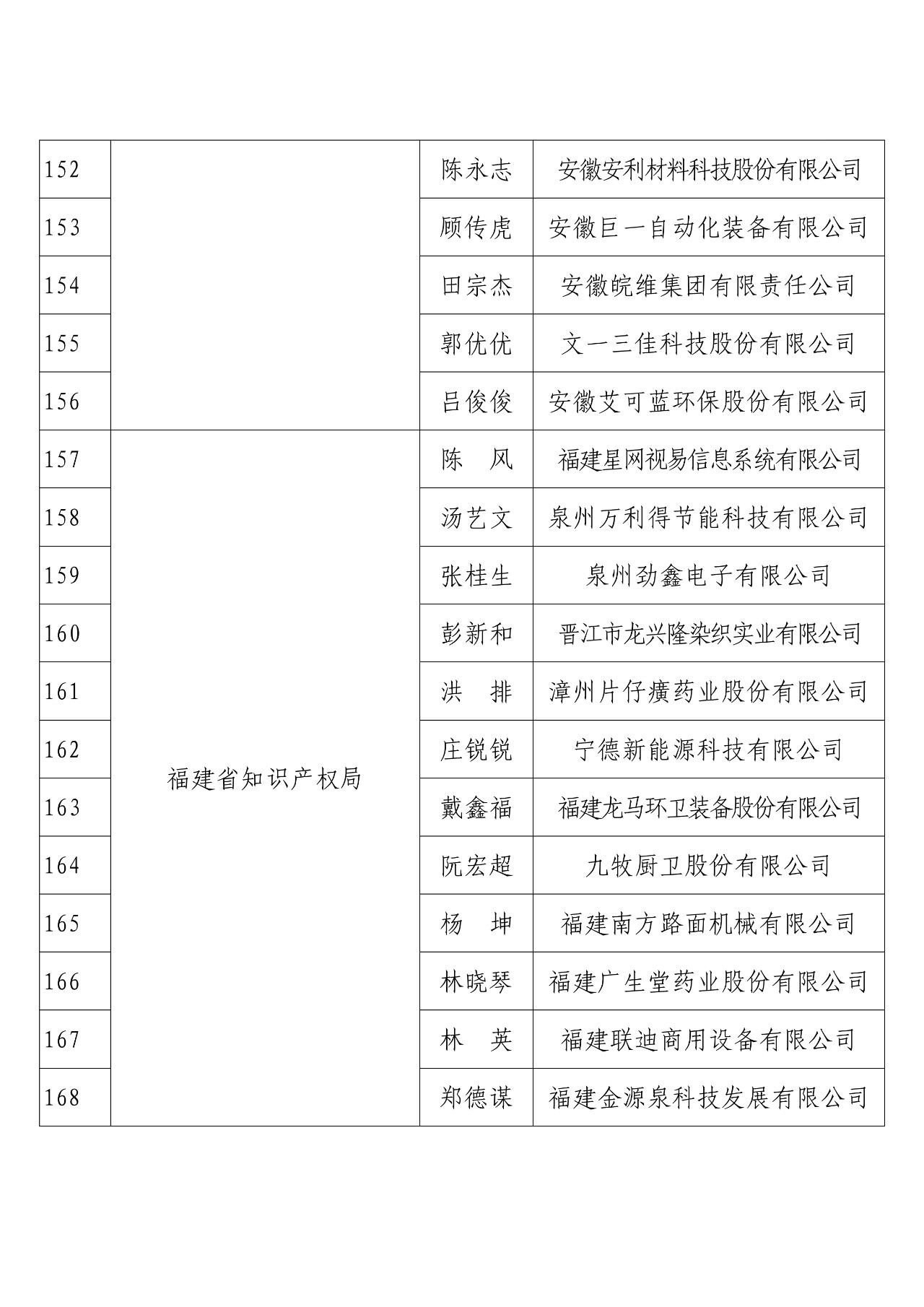 剛剛！國知局發(fā)布2018年度企業(yè)知識產(chǎn)權(quán)工作先進集體和先進個人評選結(jié)果