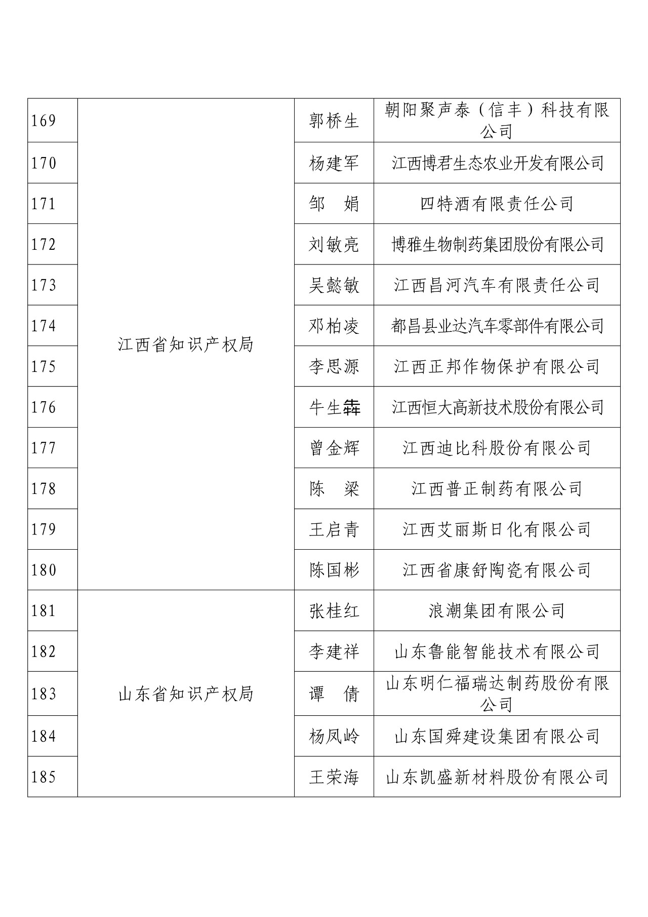 剛剛！國(guó)知局發(fā)布2018年度企業(yè)知識(shí)產(chǎn)權(quán)工作先進(jìn)集體和先進(jìn)個(gè)人評(píng)選結(jié)果