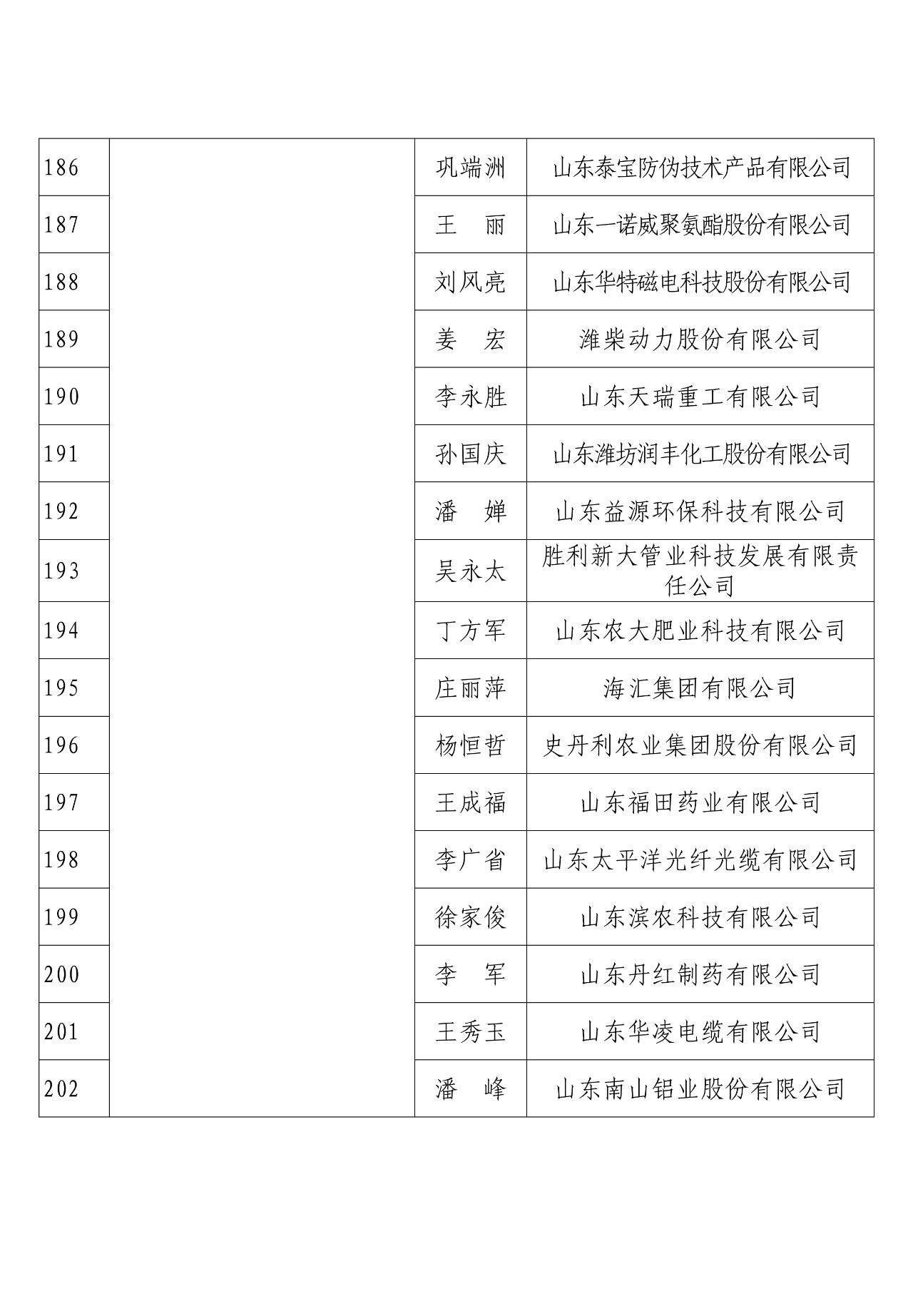 剛剛！國(guó)知局發(fā)布2018年度企業(yè)知識(shí)產(chǎn)權(quán)工作先進(jìn)集體和先進(jìn)個(gè)人評(píng)選結(jié)果